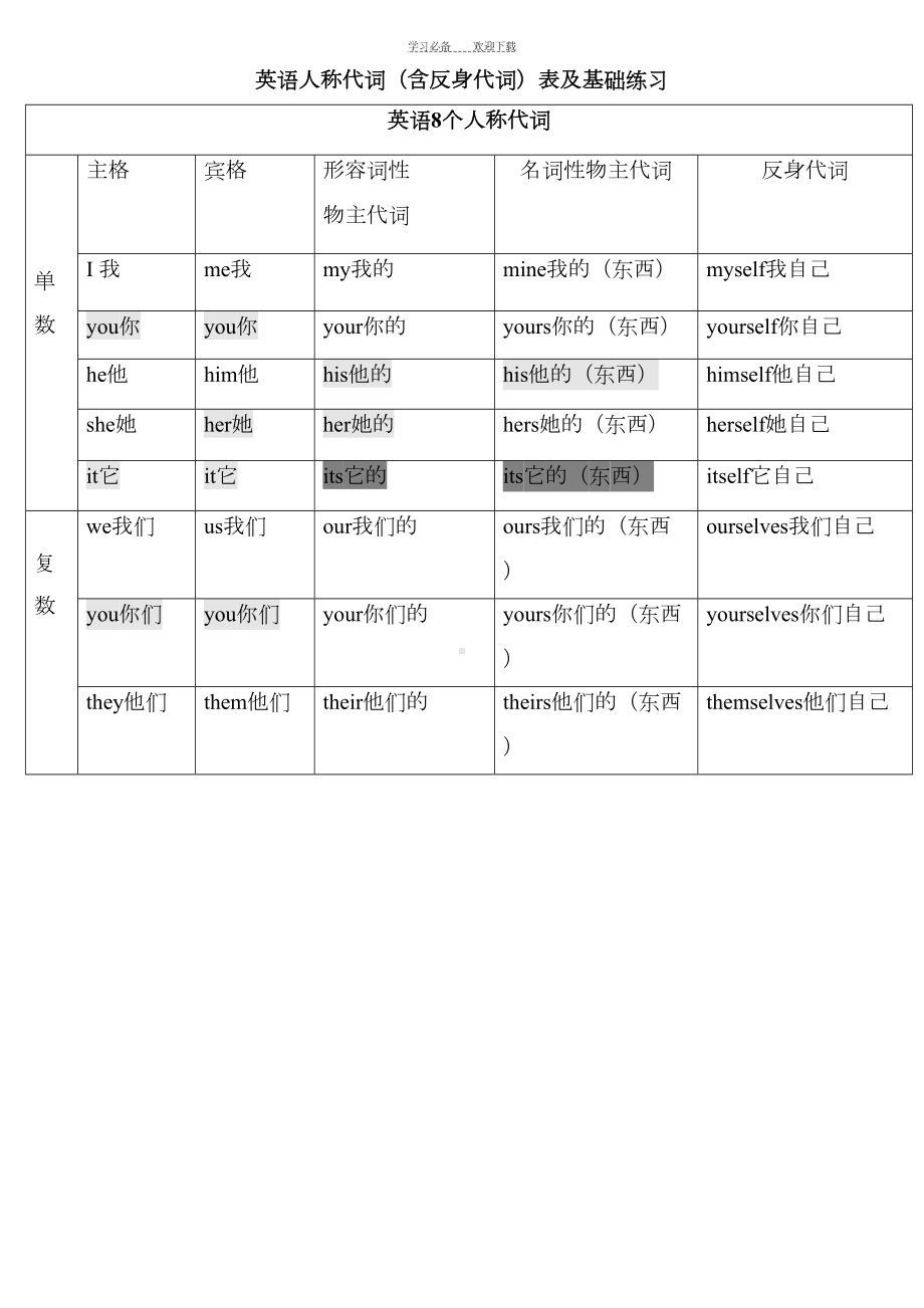 小学英语人称代词练习大全(DOC 13页).docx_第1页