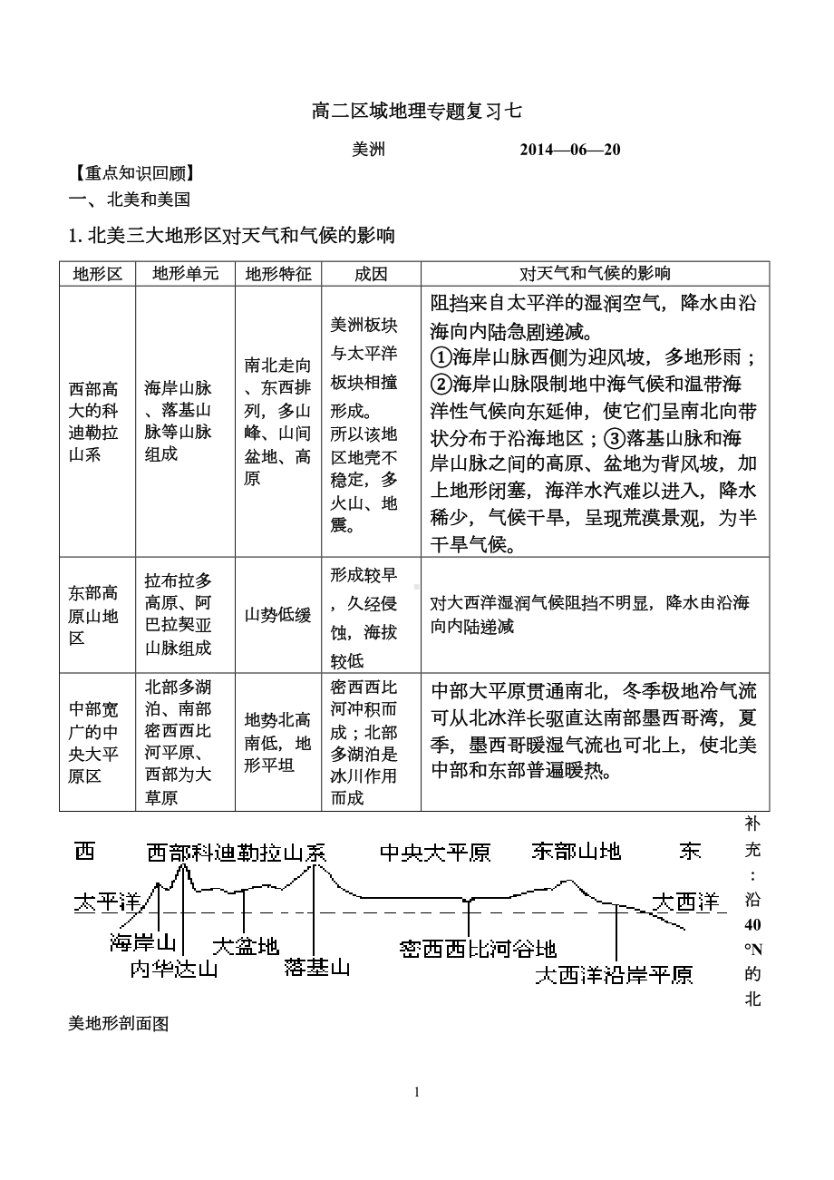 区域地理专题复习美洲知识点全(DOC 5页).doc_第1页