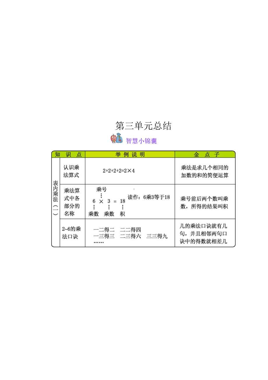 冀教版二年级数学上册全册知识点汇总(DOC 8页).docx_第3页