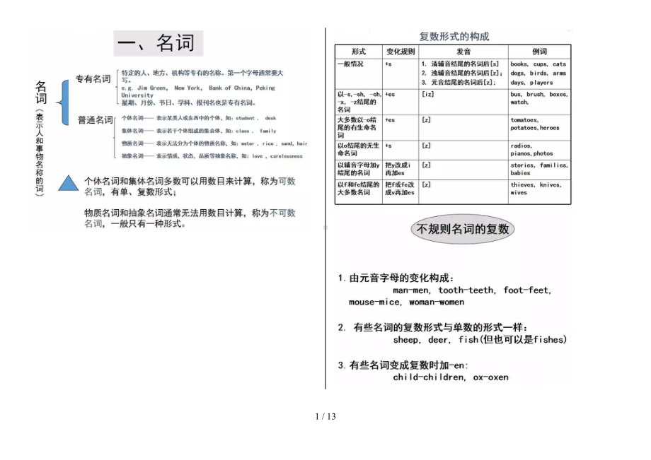 小升初英语知识点总结(DOC 13页).doc_第1页