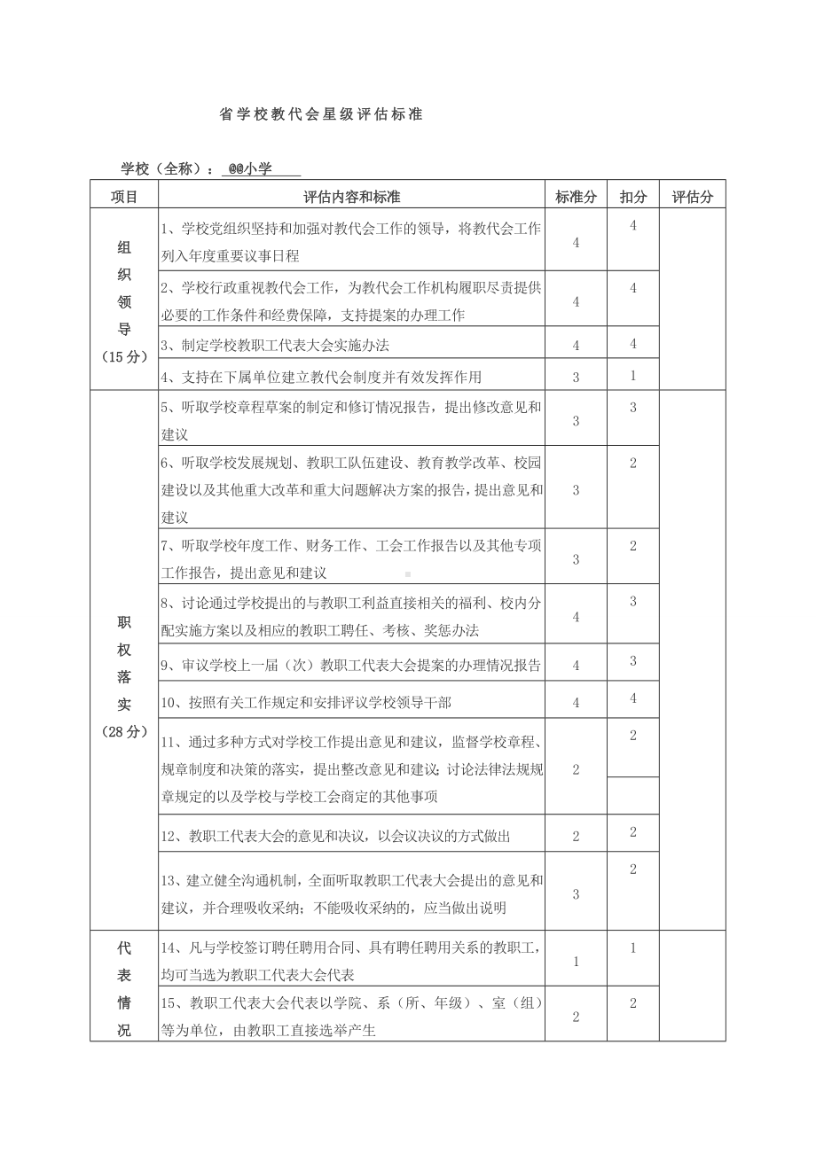 省学校教代会星级评估标准（申报表）.doc_第1页