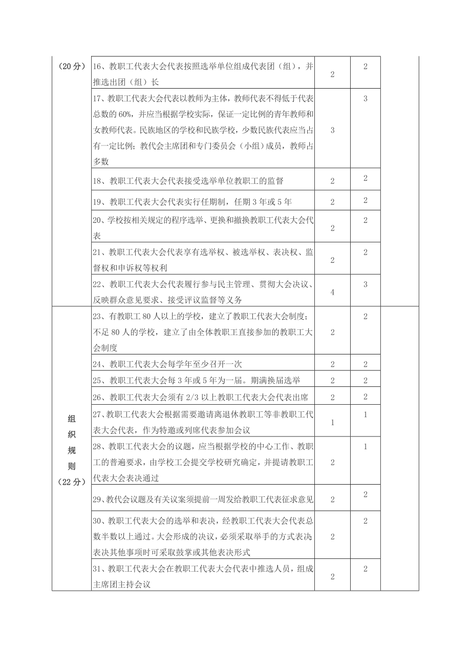 省学校教代会星级评估标准（申报表）.doc_第2页