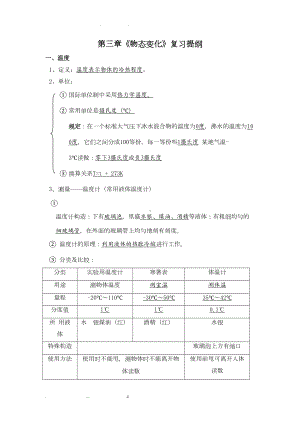 初中物理物态变化知识点(DOC 7页).doc