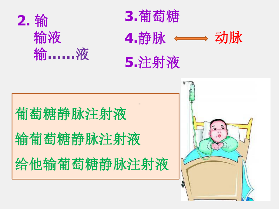 《医学汉语》课件第十五课（糖尿病）.pptx_第3页