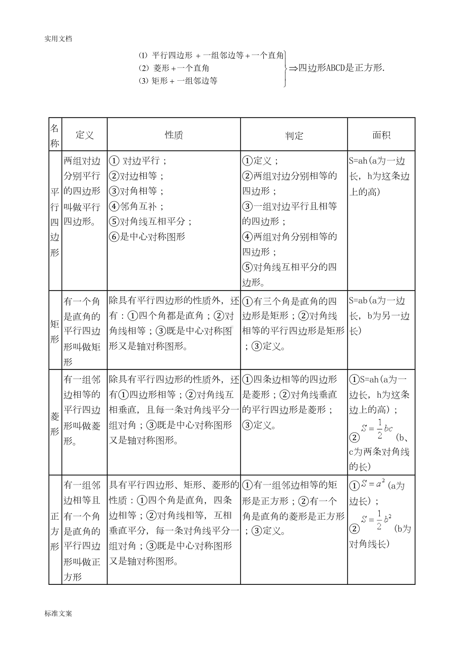 四边形知识点经典总结材料(DOC 11页).doc_第3页