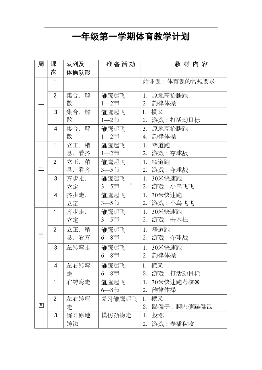 小学一年级体育第一学期教案全册(DOC 151页).doc_第1页