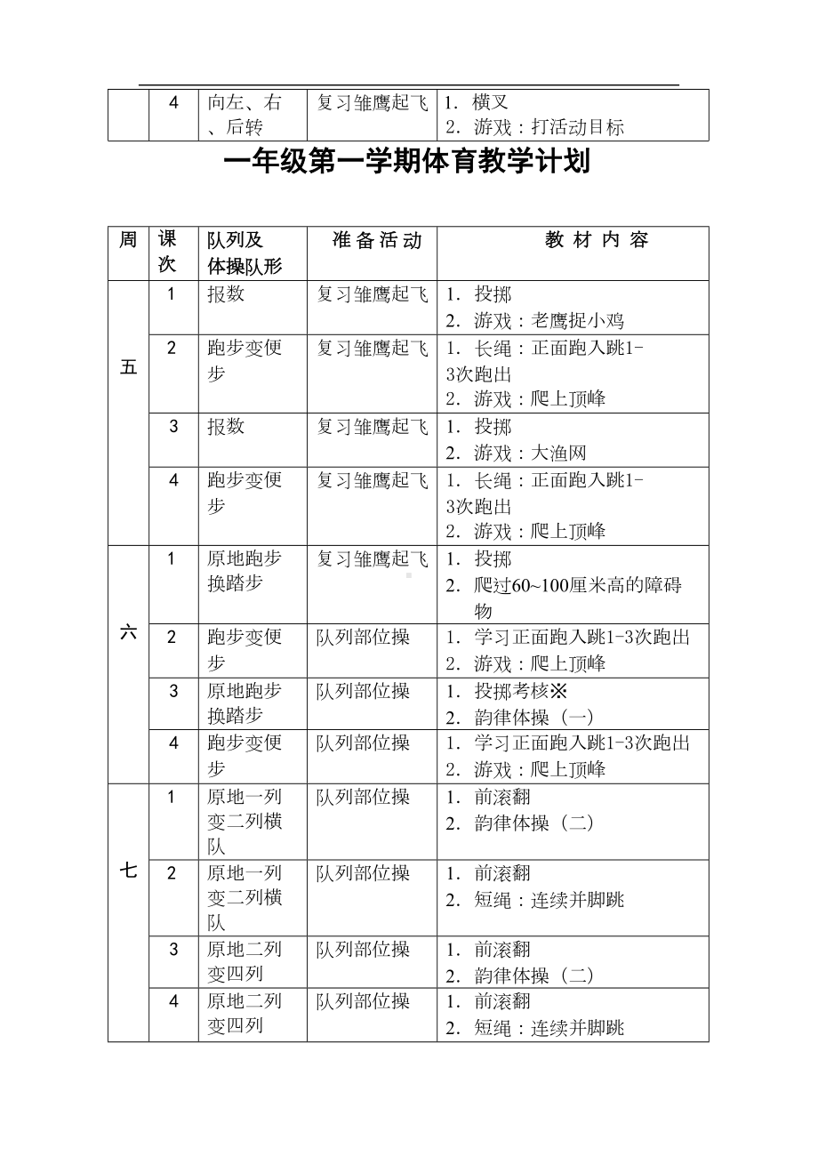 小学一年级体育第一学期教案全册(DOC 151页).doc_第2页