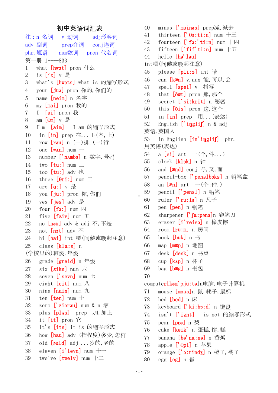 初中英语单词(带音标)与语法大全(DOC 55页).doc_第1页