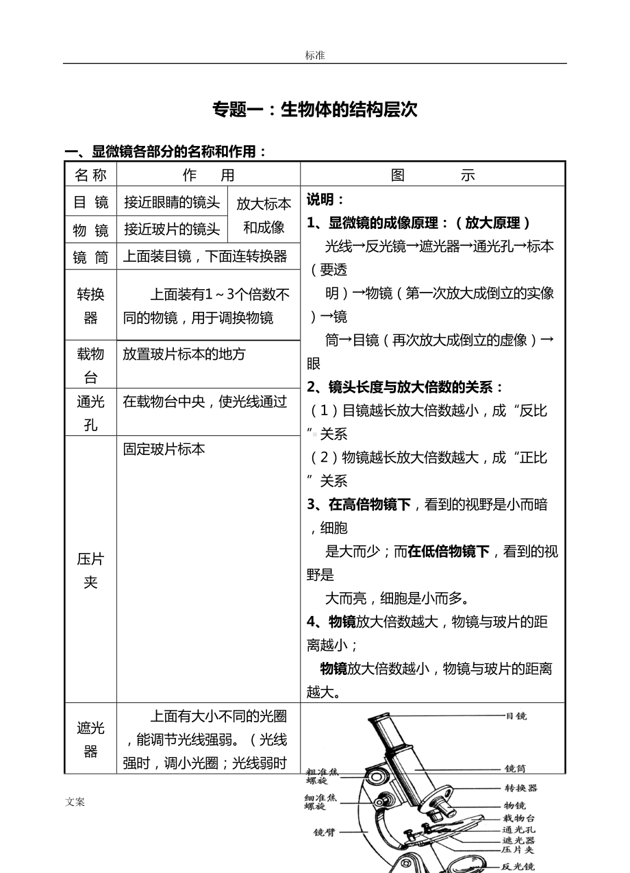 初中生物中学考试复习资料知识点归纳(DOC 33页).doc_第1页