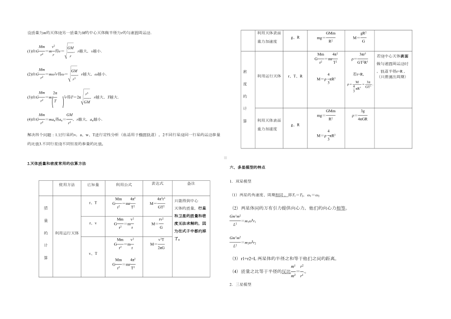 天体运动知识点(DOC 7页).doc_第3页