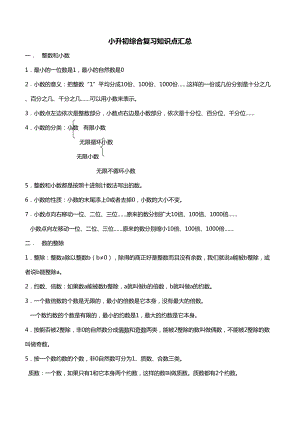 小升初综合复习知识点汇总(数学)(DOC 31页).doc