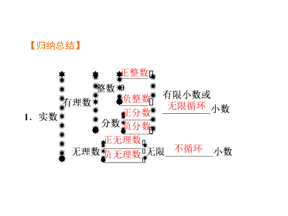 初中数学知识点(DOC 128页).docx_第2页