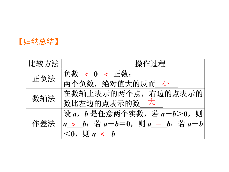 初中数学知识点(DOC 128页).docx_第3页