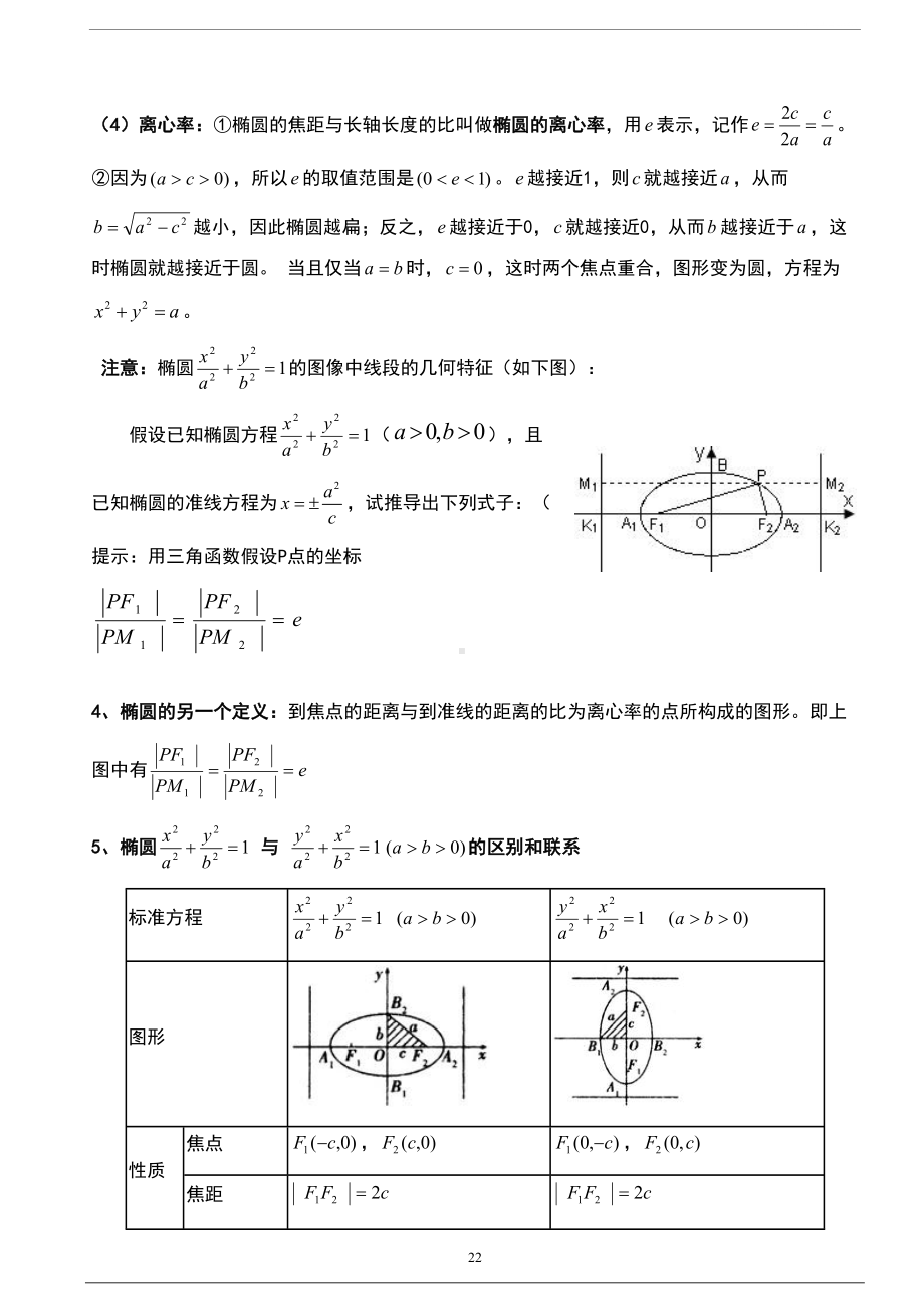 圆锥曲线与方程知识点详细(DOC 14页).doc_第2页