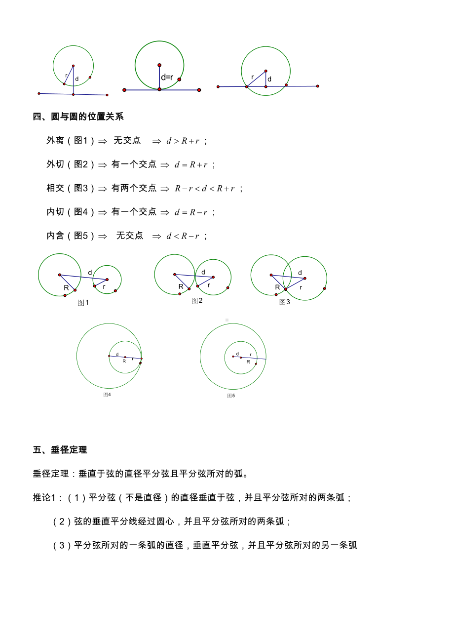 初三数学圆知识点复习专题经典[整理版](DOC 14页).doc_第2页