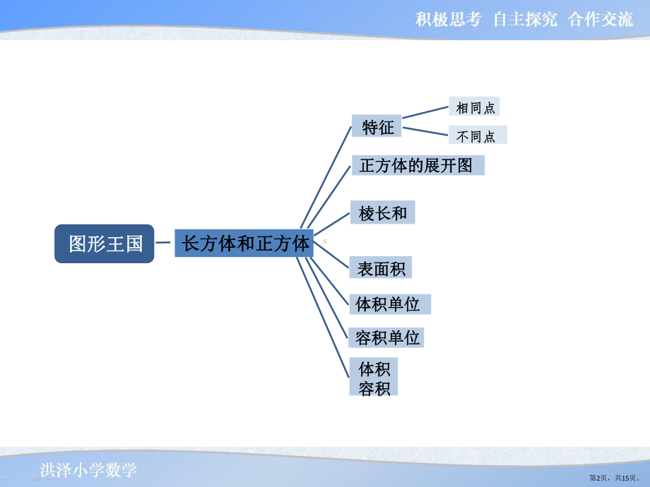 六年级上册数学课件-67.-长方体和正方体整理与复习苏教版-(共15张PPT).pptx_第2页