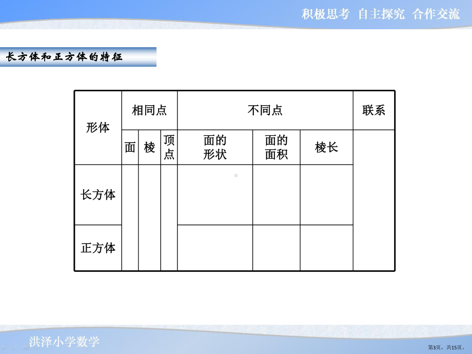 六年级上册数学课件-67.-长方体和正方体整理与复习苏教版-(共15张PPT).pptx_第3页