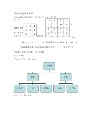 华东师大版七年级上册数学各章知识点总结(DOC 11页).doc