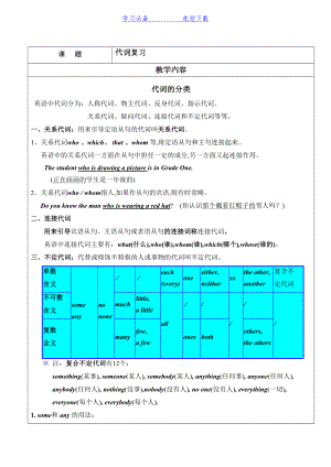 初中英语代词讲解及练习题(DOC 10页).doc