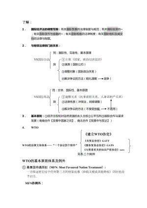 国际经济法复习资料整理汇总(DOC 14页).doc