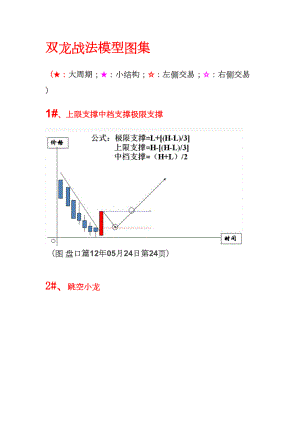 双龙战法模型图集重点讲义资料(DOC 70页).doc