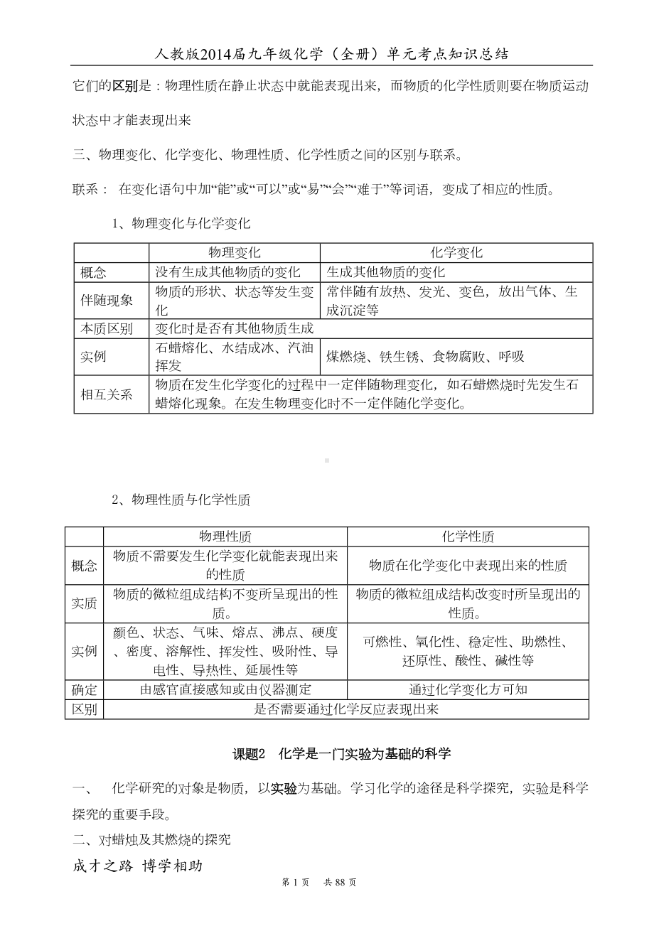 初三化学各章节知识点归纳教学提纲(DOC 78页).doc_第2页