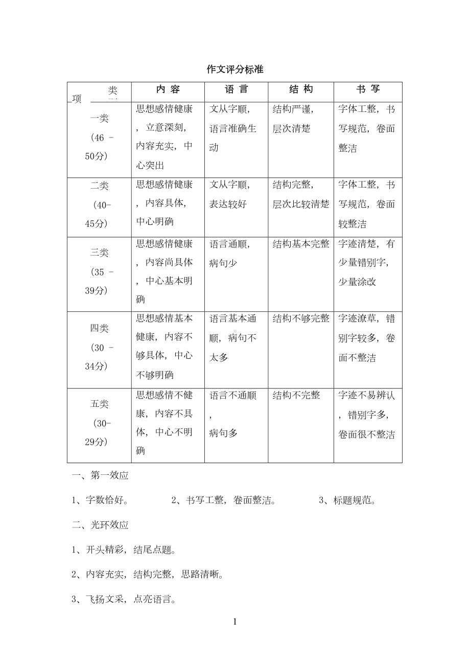 初中语文作文指导模板(DOC 24页).doc_第1页