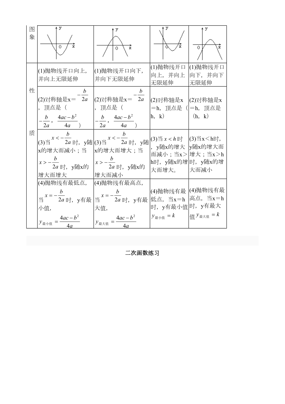 初三数学九上二次函数所有知识点总结和常考题型练习题(DOC 6页).doc_第2页