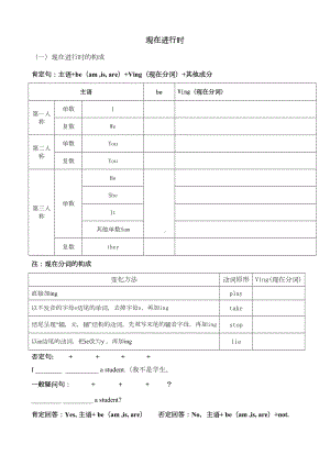 初中一般现在时和现在进行时讲解及练习题(DOC 6页).doc