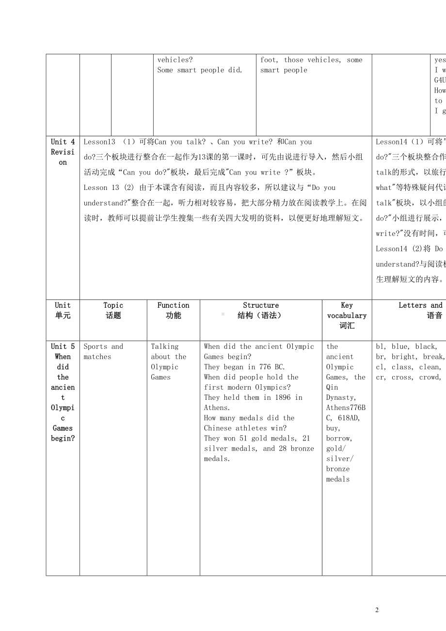 六年级英语上册-知识点-北京版(DOC 11页).doc_第2页