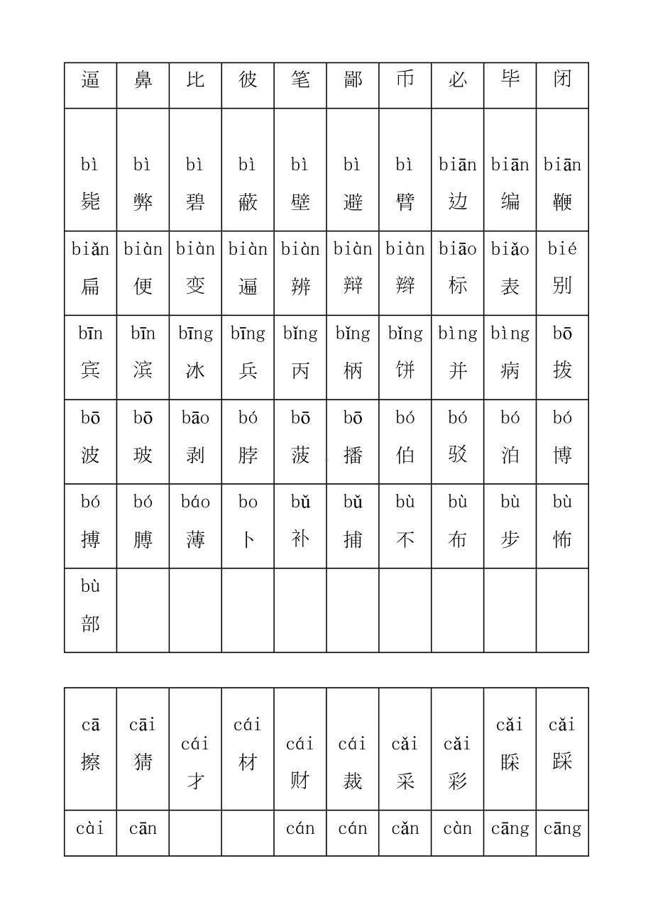 小学生识字表(2500字)(DOC 30页).doc_第2页