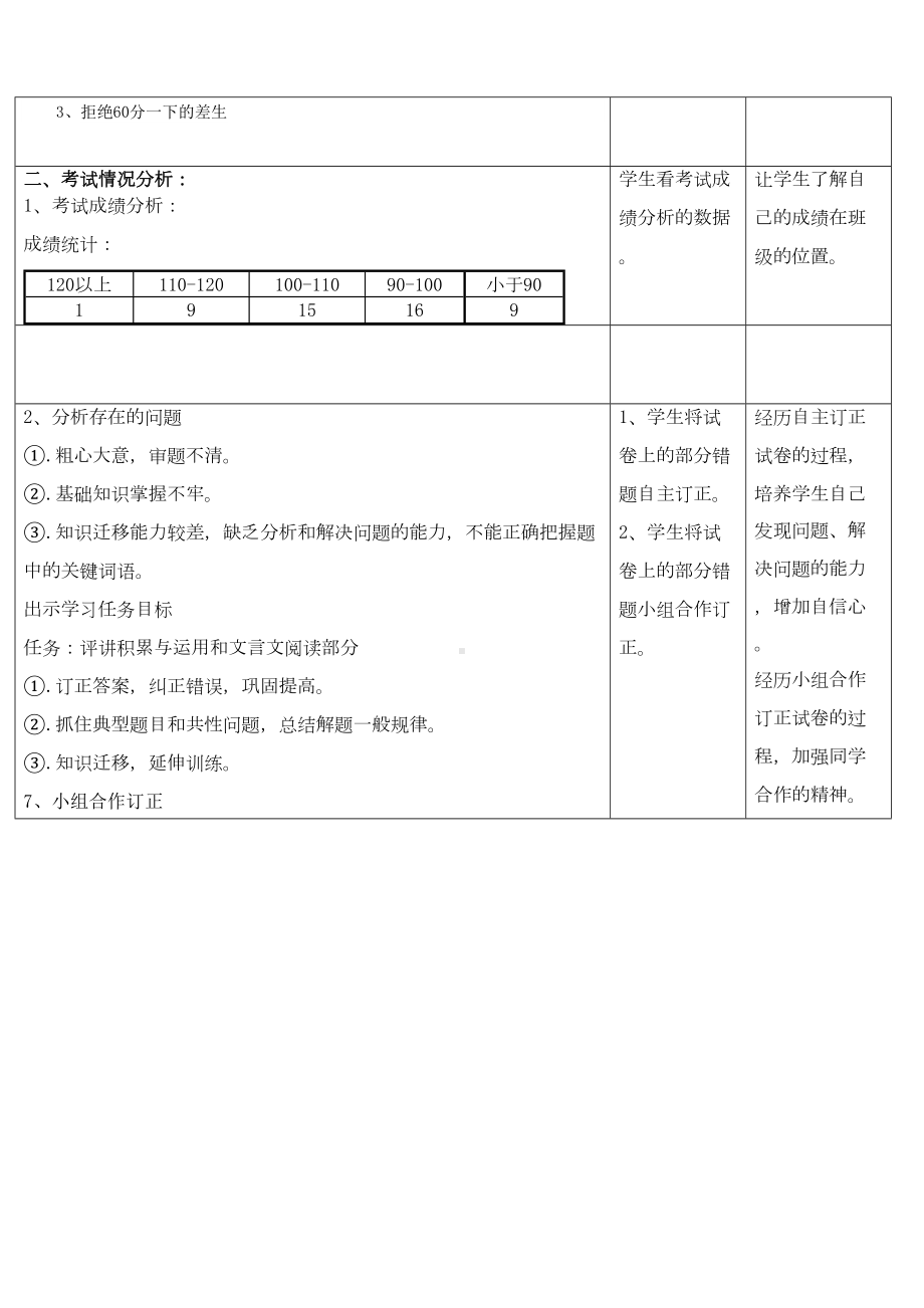 初中语文试卷讲评课教案(DOC 6页).docx_第2页