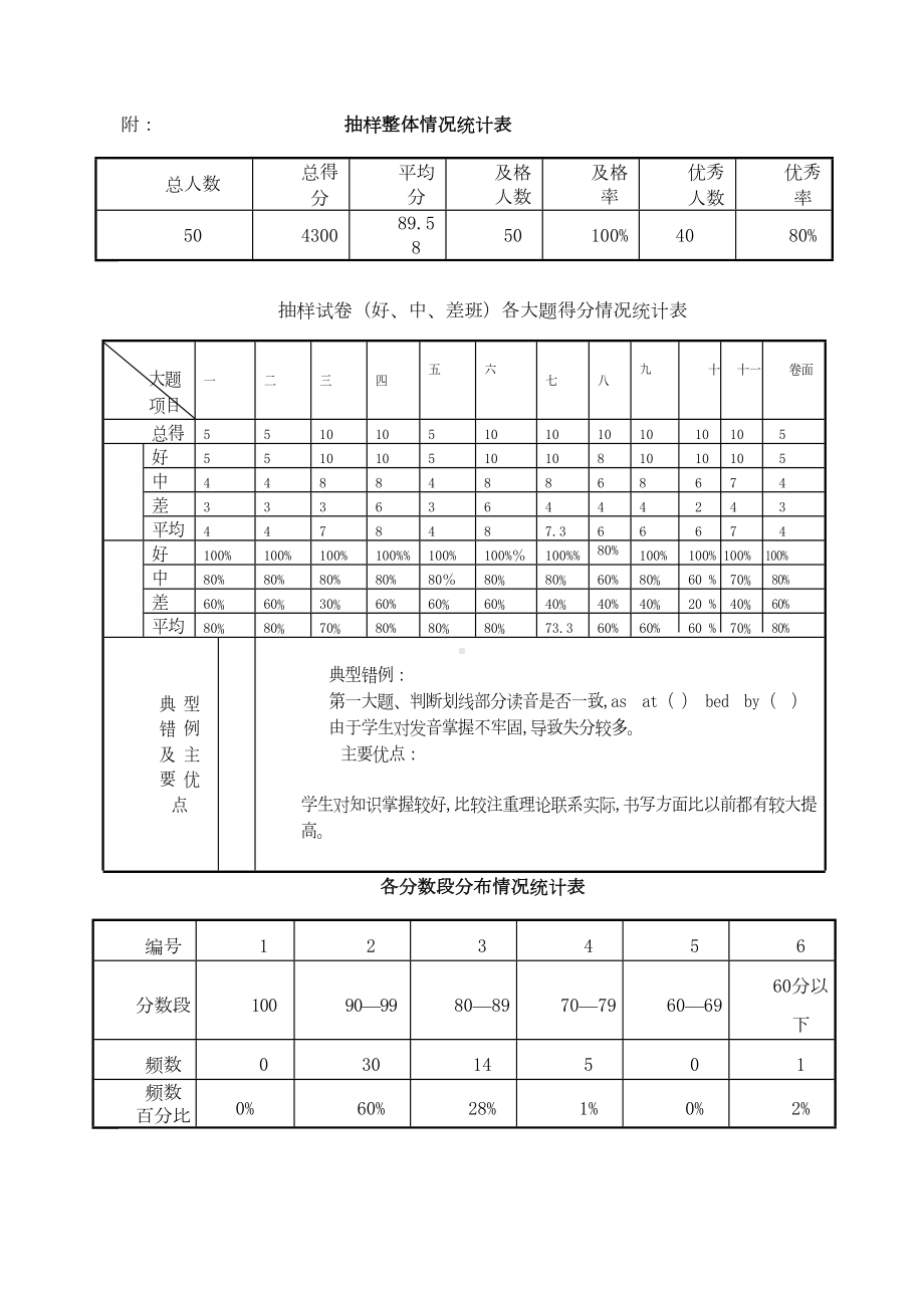 冀教版五年级英语第二学期期末试卷分析(DOC 4页).doc_第3页