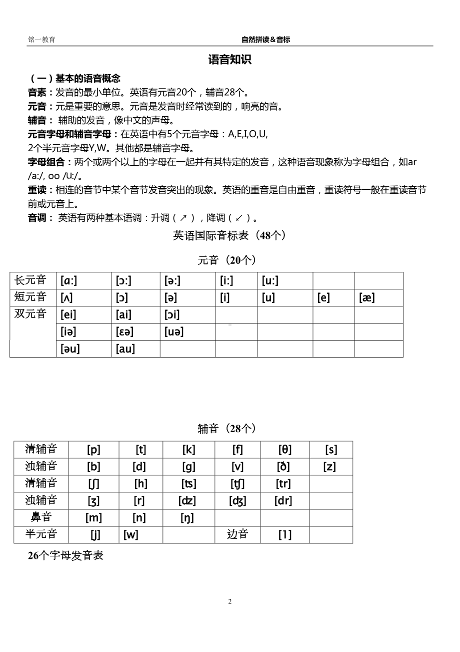 小学英语(自然拼读及国际音标)讲义(DOC 11页).doc_第3页