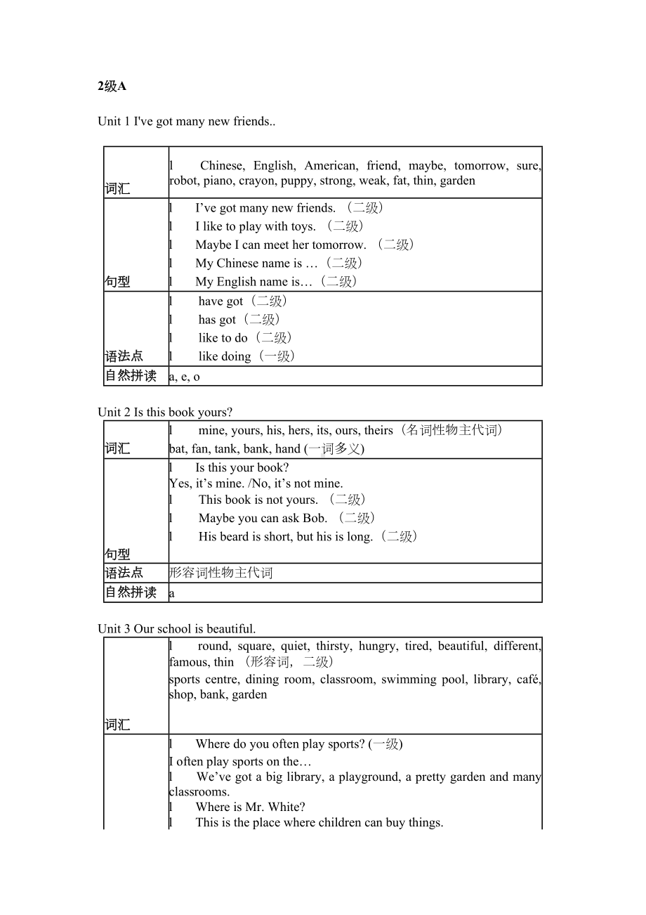 剑桥少儿英语二级重点(DOC 11页).doc_第1页