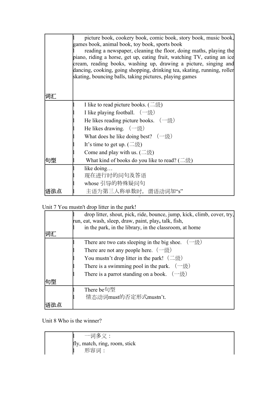 剑桥少儿英语二级重点(DOC 11页).doc_第3页