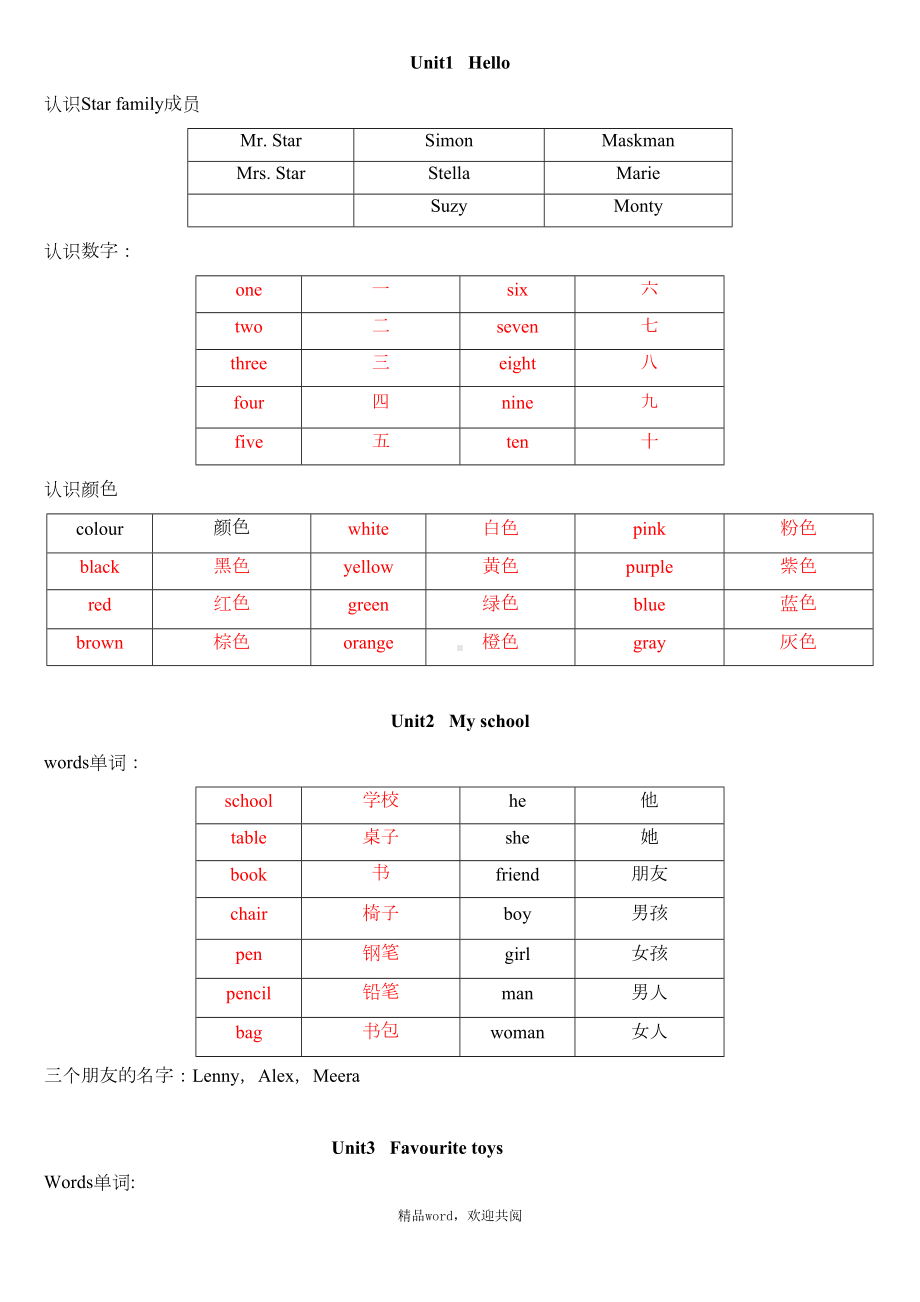 关于KB1剑桥国际少儿英语单词汇总(DOC 4页).doc_第1页