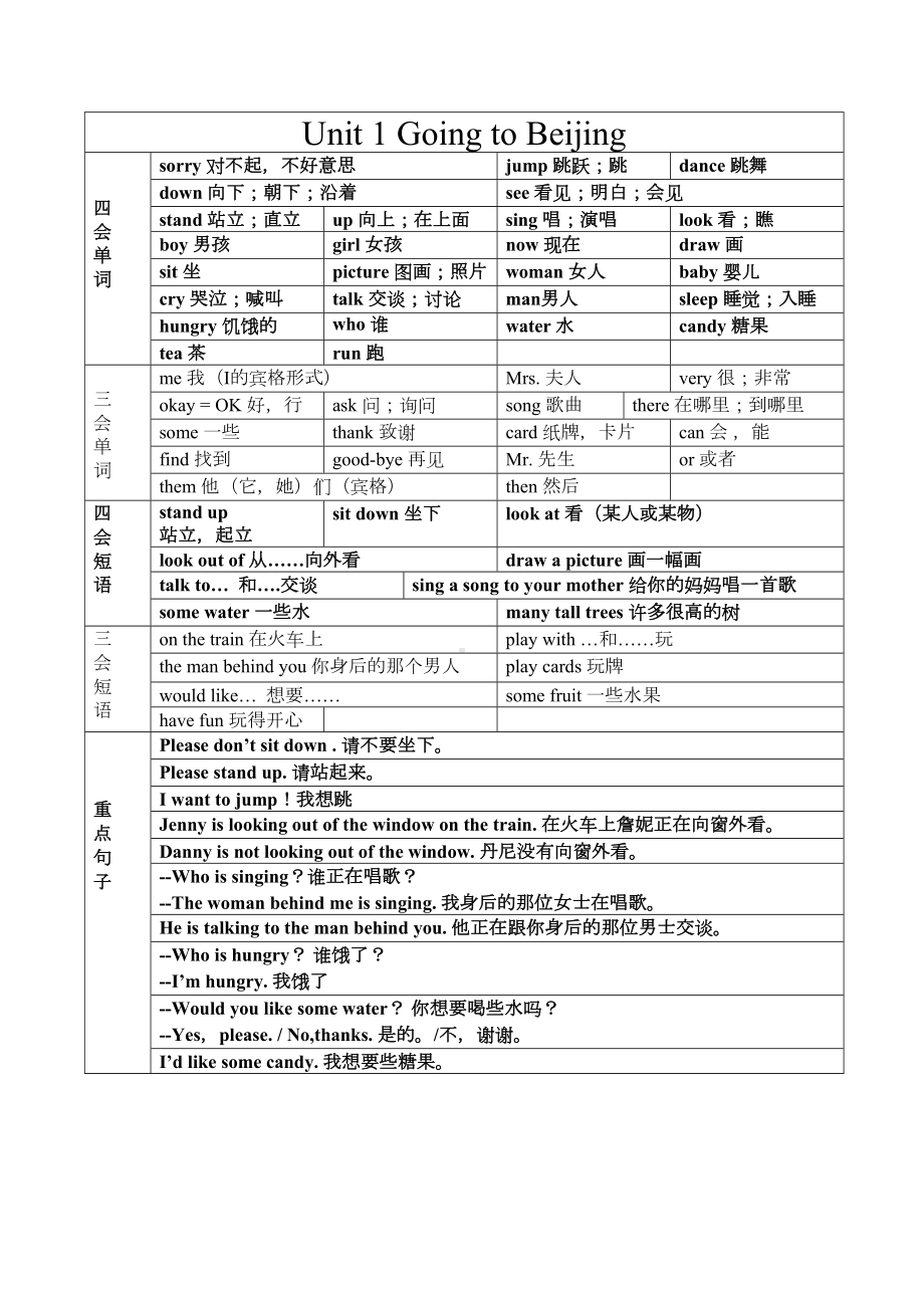 冀教版五年级下册英语全册复习资料(DOC 4页).docx_第1页