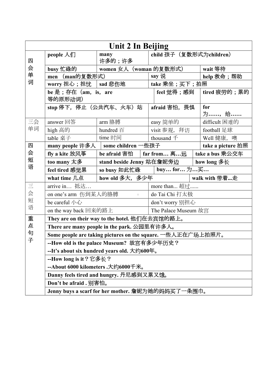 冀教版五年级下册英语全册复习资料(DOC 4页).docx_第2页