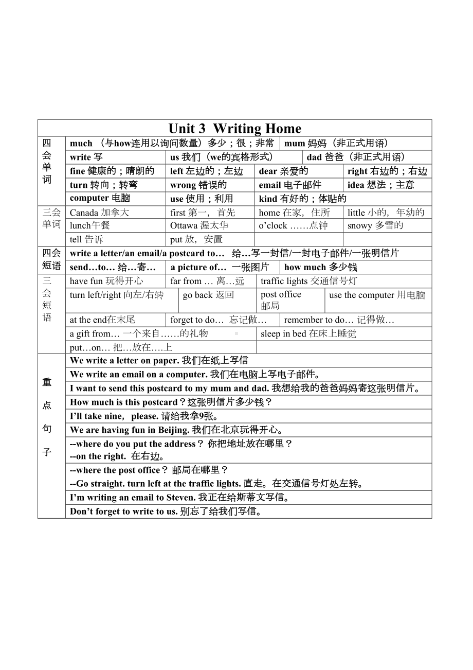 冀教版五年级下册英语全册复习资料(DOC 4页).docx_第3页