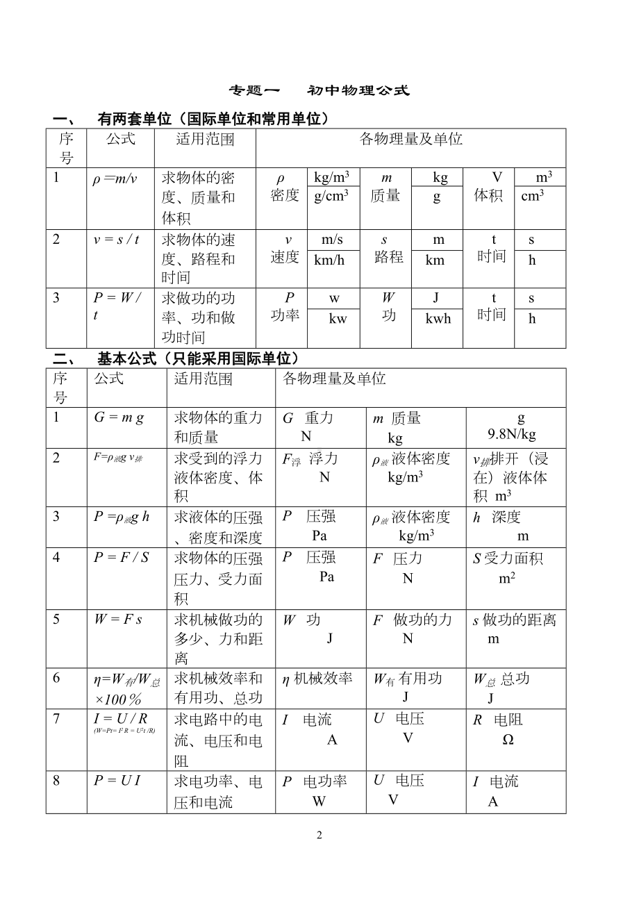 初中物理分类专题复习资料人教版(DOC 11页).doc_第2页