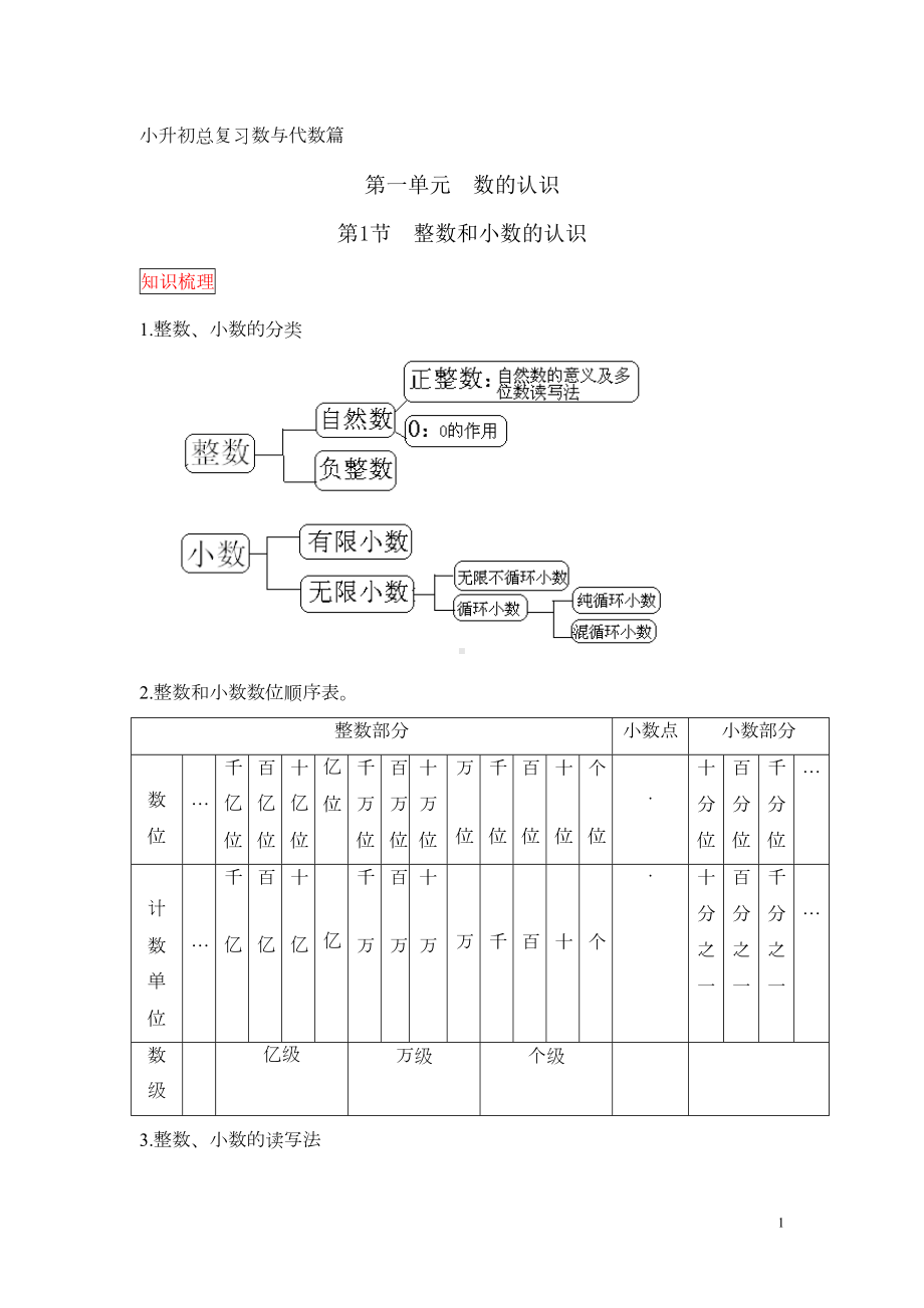 小升初数学总复习整数和小数的认识知识总结加试题(DOC 6页).doc_第1页