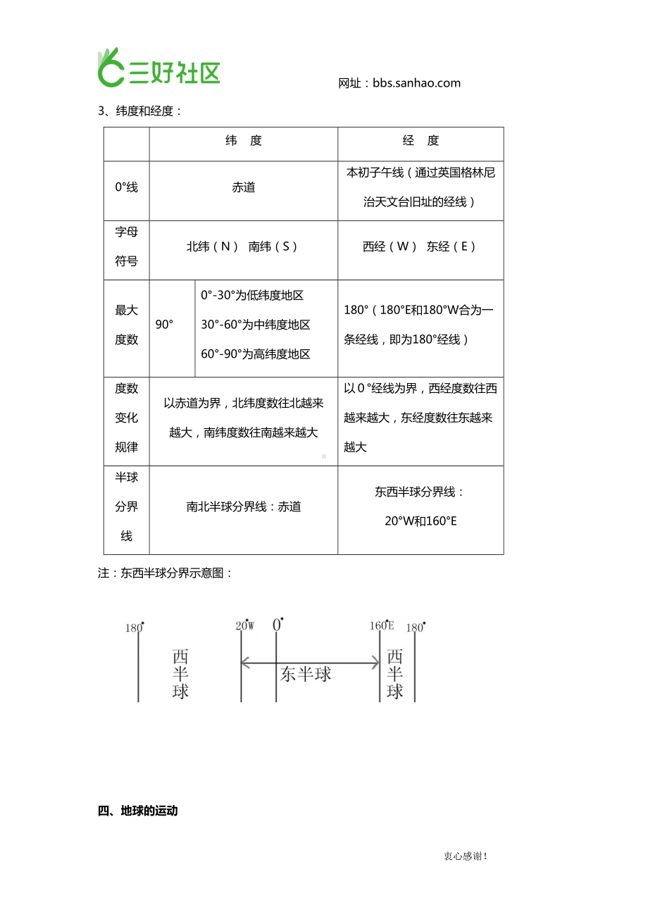 初一上地理复习资料(DOC 18页).doc_第3页