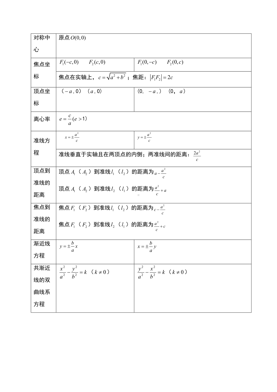 双曲线知识点归纳总结例题分析(DOC 10页).doc_第2页