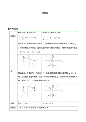 双曲线知识点归纳总结例题分析(DOC 10页).doc