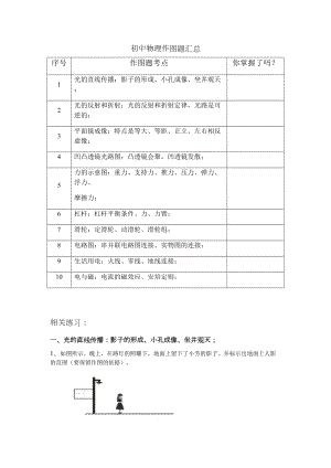 初中物理总复习作图题汇总(DOC 18页).docx