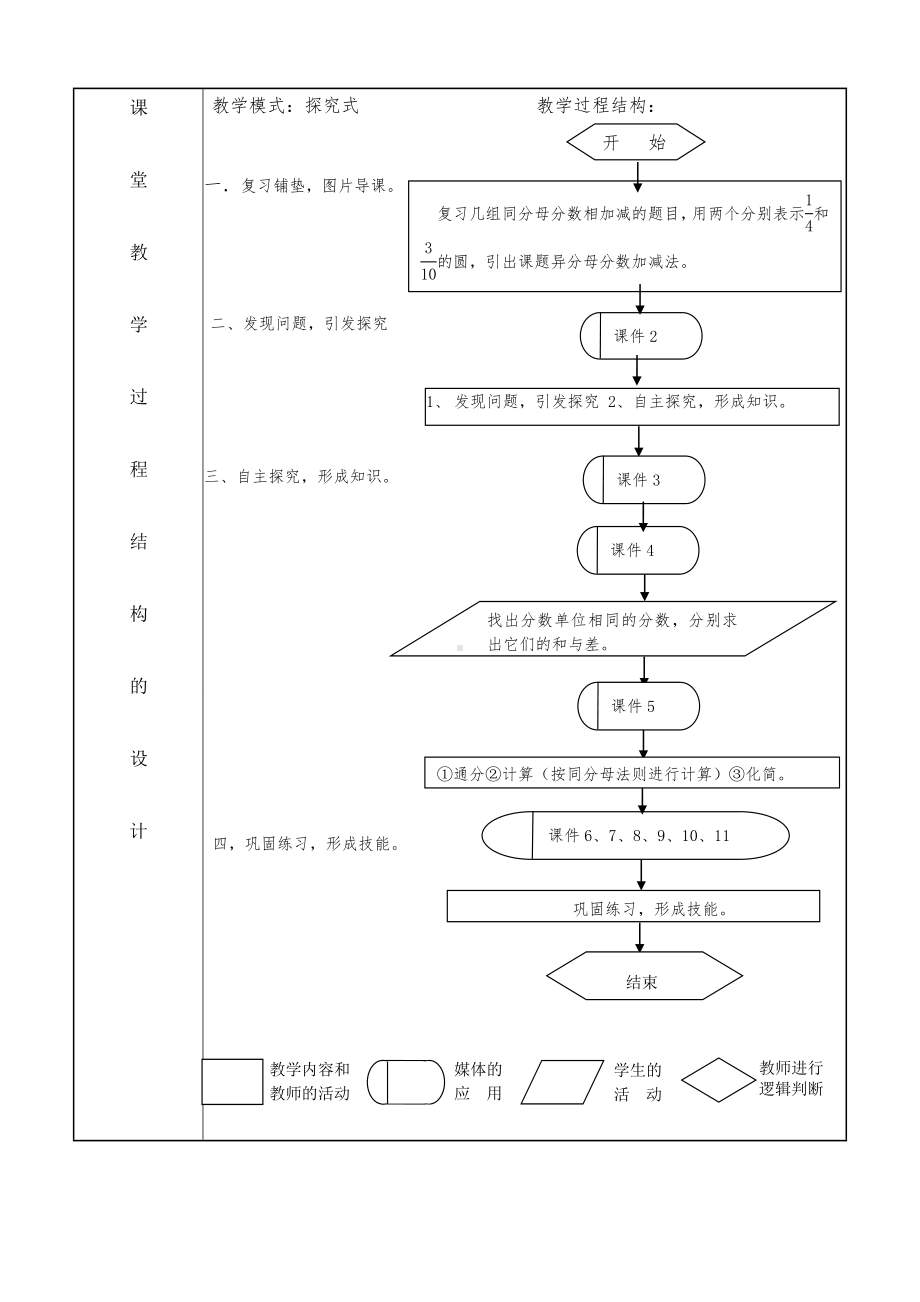 《异分母分数加、减法》教学设计 (2).doc_第3页