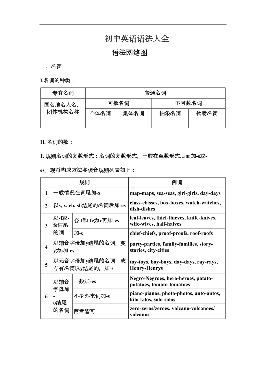 初中英语语法大全(语法网络图)(DOC 33页).docx_第1页