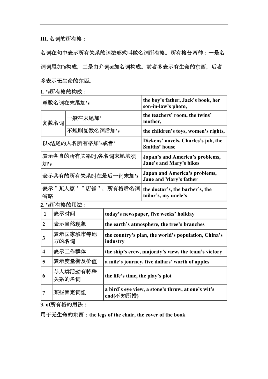 初中英语语法大全(语法网络图)(DOC 33页).docx_第3页