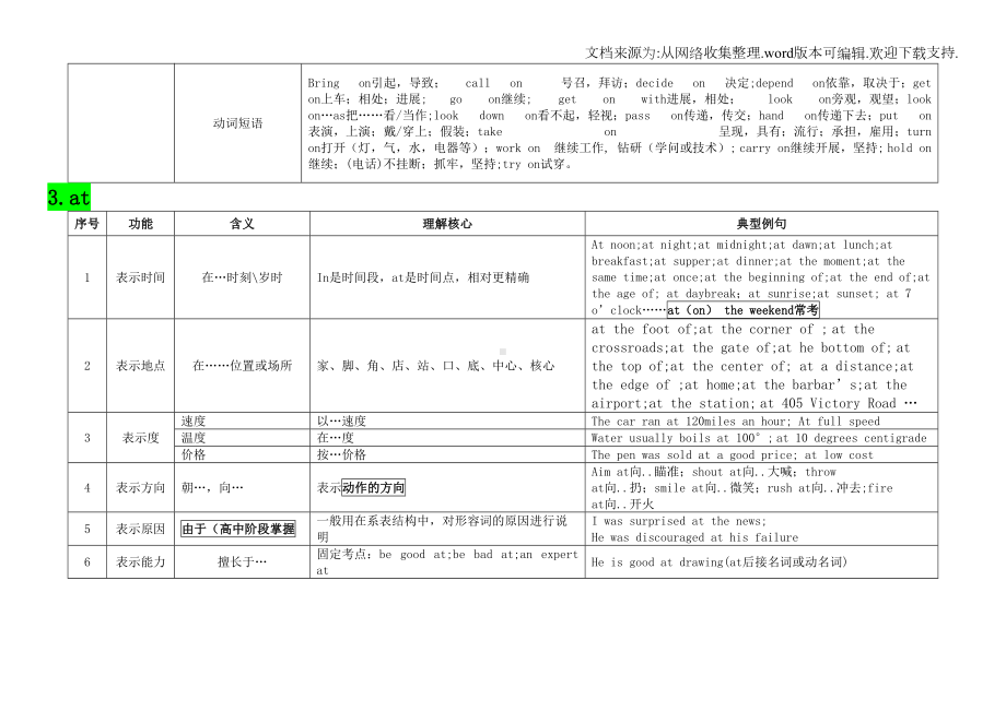 初中英语介词用法总结(DOC 12页).doc_第3页